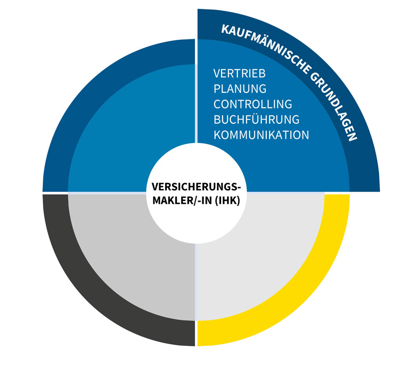 Kaufmännische Grundlagen