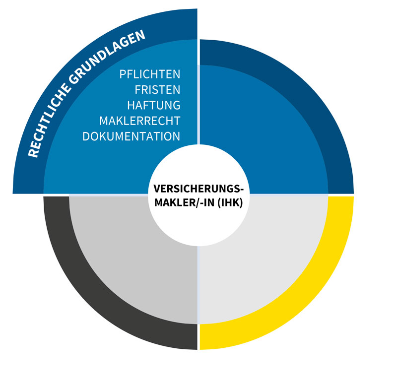 Rechtliche Grundlagen