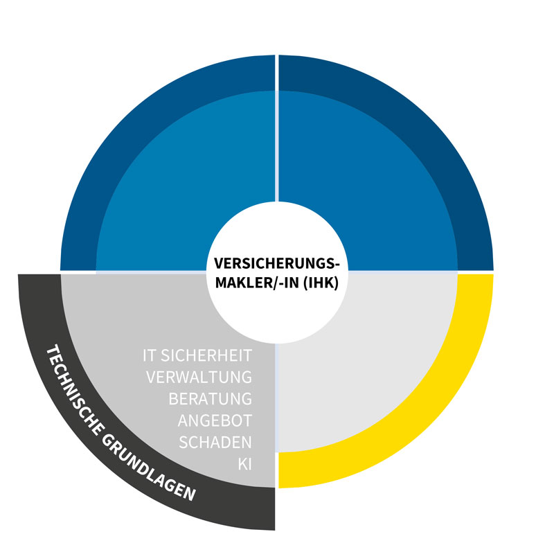 Technische Grundlagen